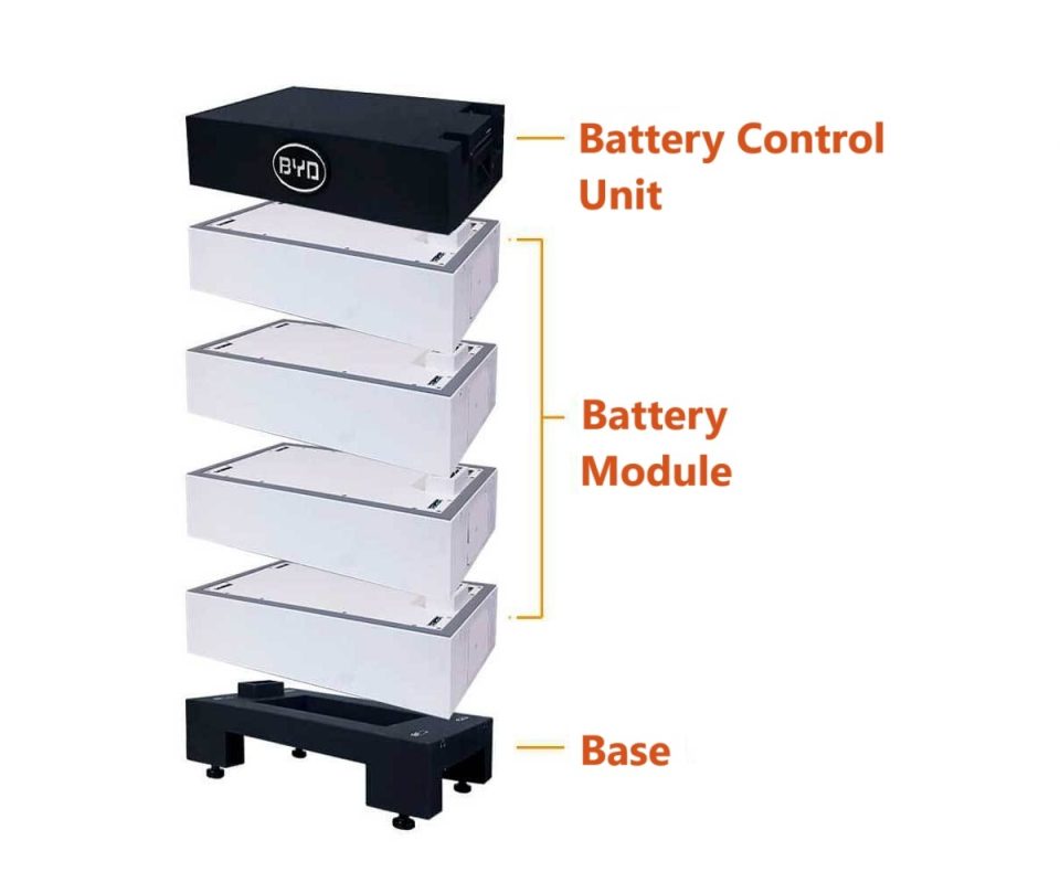 BYD Battery-Box Premium HVL BCU and Base Illustrative